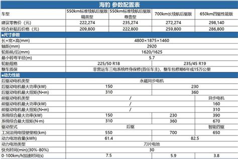 byd seal u specs